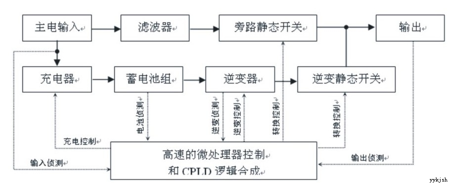 快切eps應(yīng)急電源工作原理